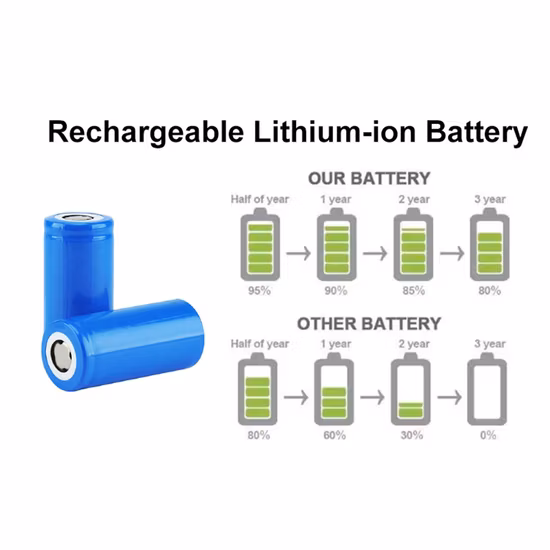 Start-up Battery 12V 22ah Lithuim Ion LiFePO4 Battery for Electric Car/Motorcycle/Farming Machinery